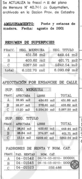 Terreno en Venta en Guaymallen, Mendoza