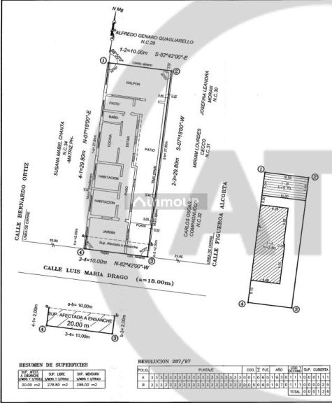 Lote en Venta en Godoy Cruz, Mendoza