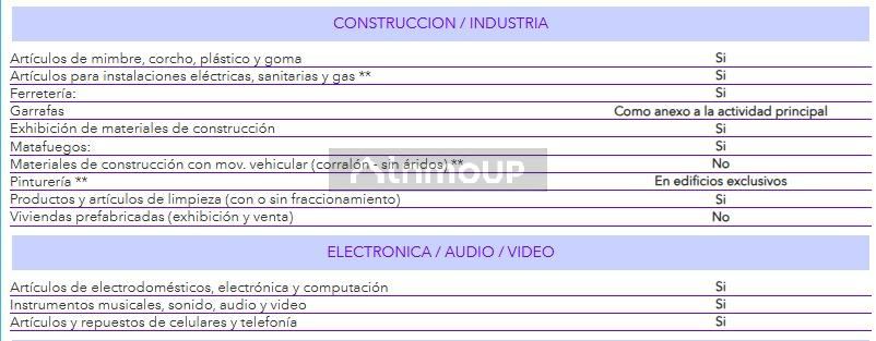 Terreno en Venta en Capital, Mendoza - USD 290.000 | Inmoup - 8