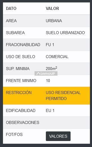 Lote en Venta en Guaymallen, Mendoza