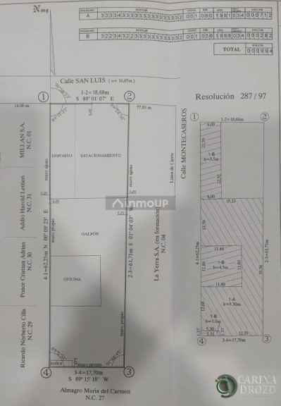 Galpon en Venta en Capital, Mendoza