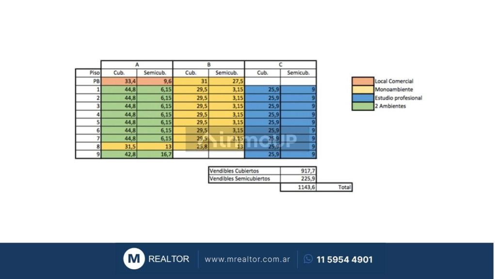 Lote en Venta en Palermo, Capital Federal