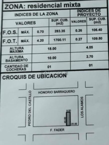 Lote en Venta en Godoy Cruz, Mendoza