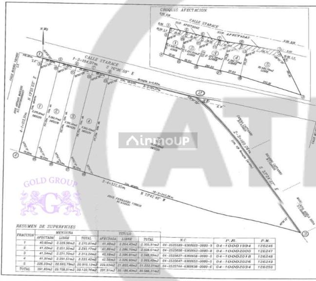 Lote en Venta en Guaymallen, Mendoza