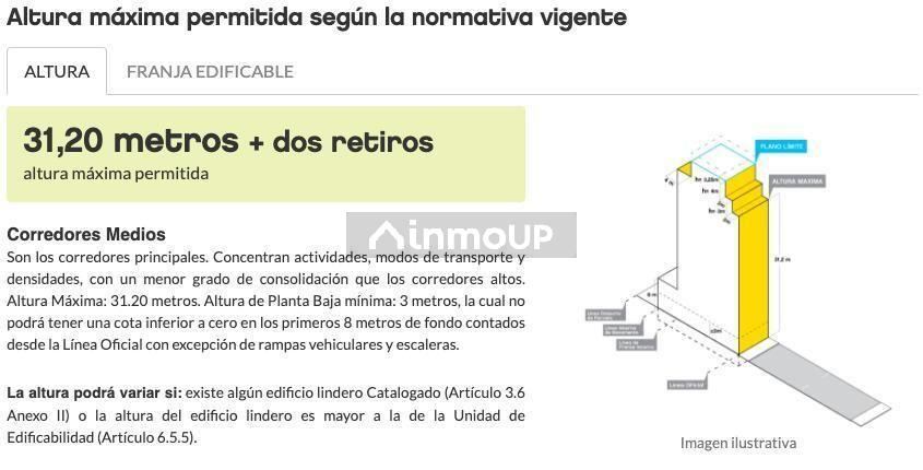 Lote en Venta en Flores, Capital Federal