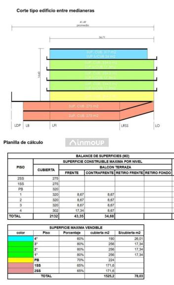 Terreno en Venta en Parque Patricios, Capital Federal