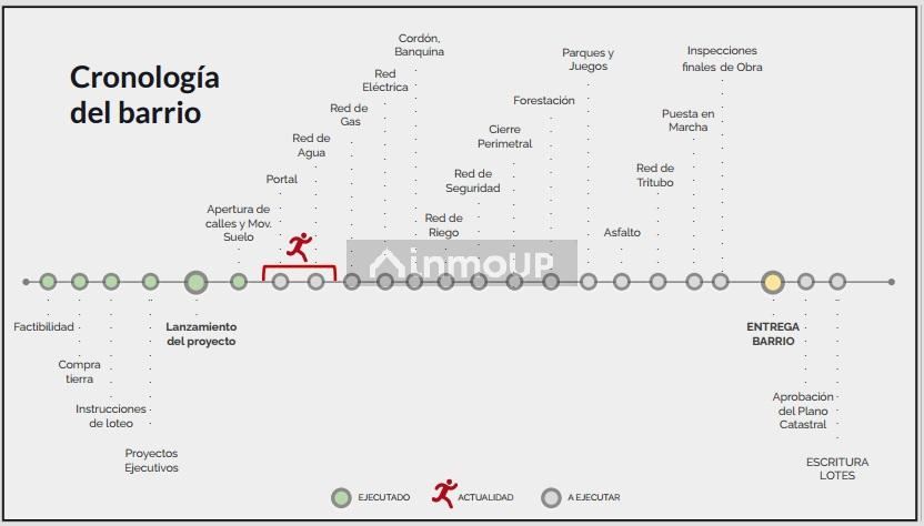 Lote en Venta en Lujan de Cuyo, Mendoza