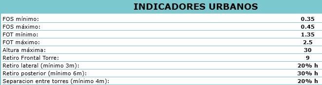 Lote en Venta en Capital, Mendoza