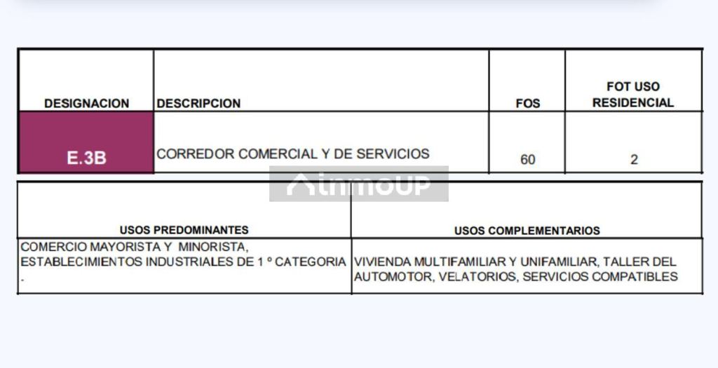 Terreno en Venta en Avellaneda, G.B.A. Zona Sur