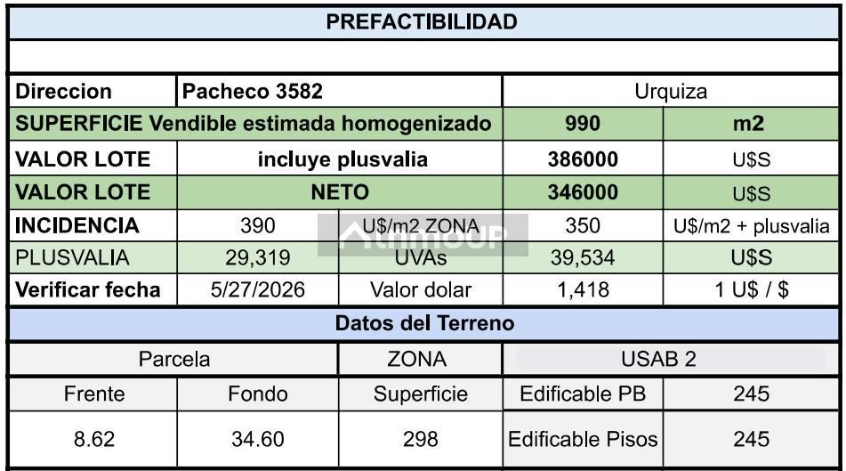Terreno en Venta en Villa Urquiza, Capital Federal