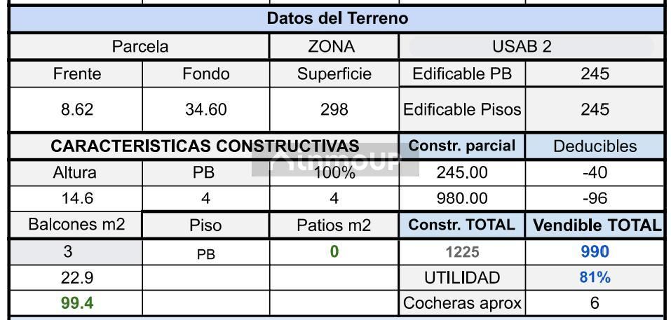 Terreno en Venta en Villa Urquiza, Capital Federal