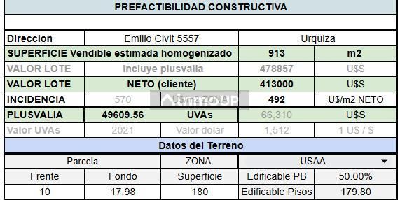 Terreno en Venta en Villa Urquiza, Capital Federal