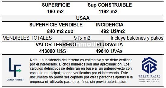 Terreno en Venta en Villa Urquiza, Capital Federal