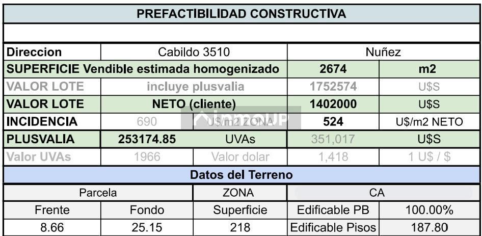 Terreno en Venta en Nuñez, Capital Federal