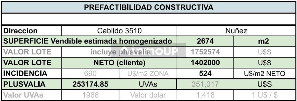 Terreno en Venta en Nuñez, Capital Federal