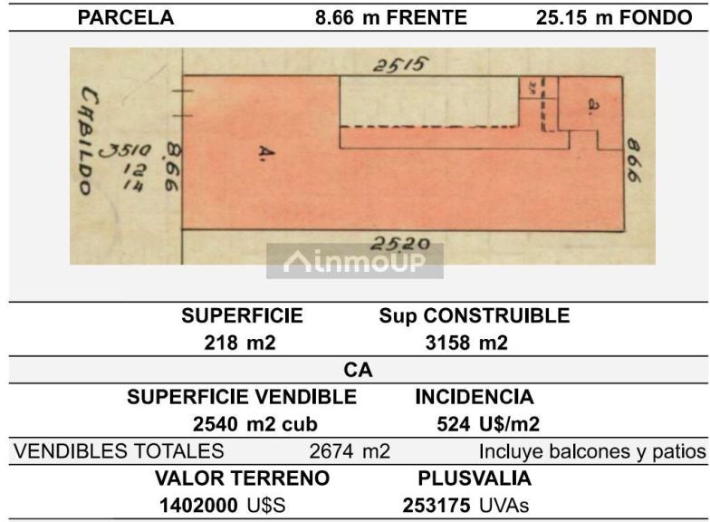 Terreno en Venta en Nuñez, Capital Federal