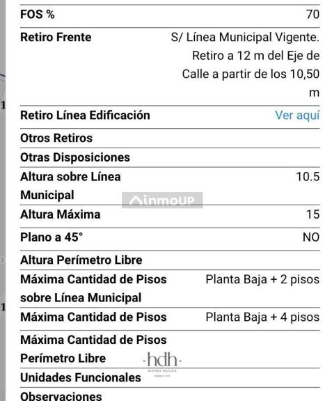 Terreno en Venta en Capital, Cordoba - USD 300.000 | Inmoup - 14