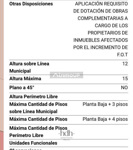 Terreno en Venta en Capital, Cordoba - USD 398.000 | Inmoup - 15