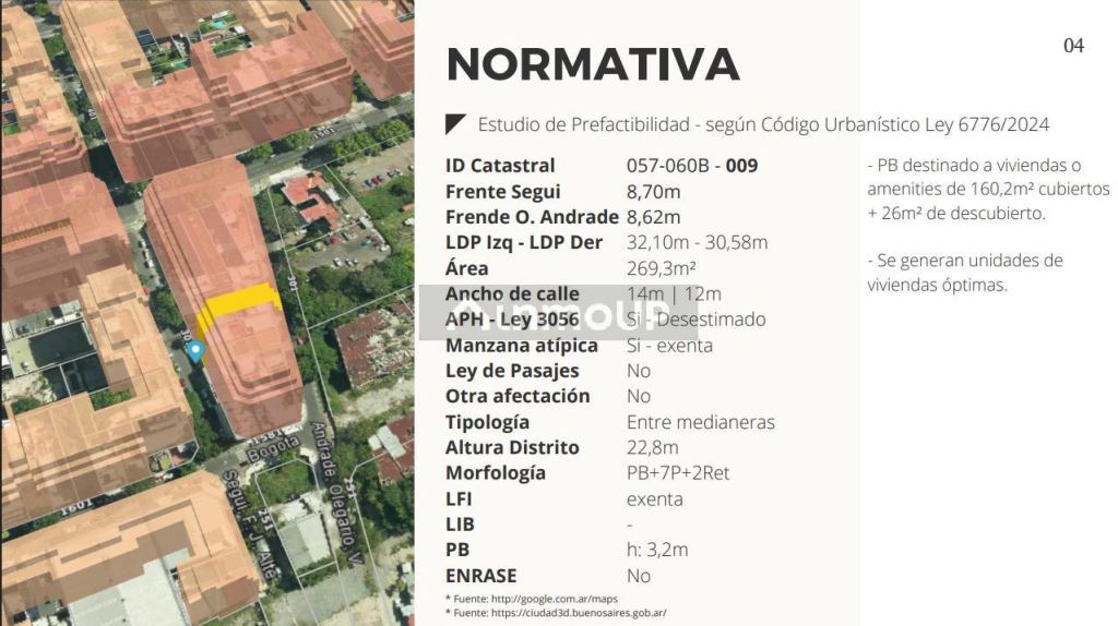 Terreno en Venta en Caballito, Capital Federal