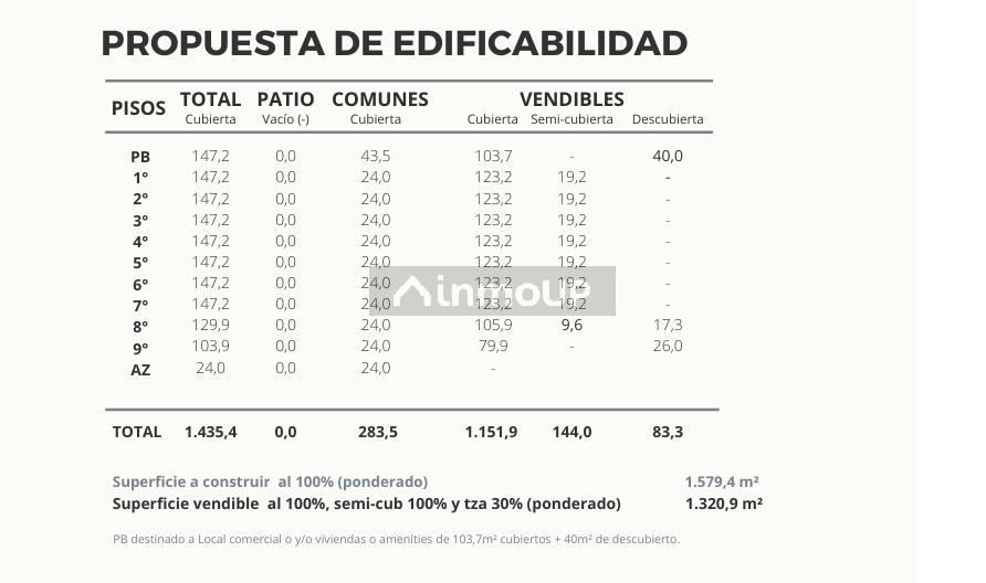 Terreno en Venta en Saavedra, Capital Federal