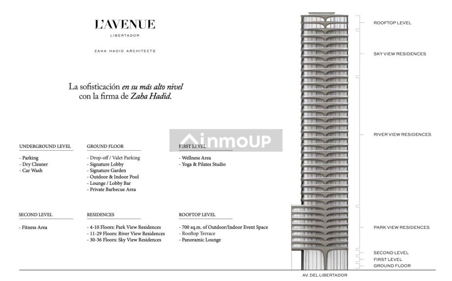 Departamento en Venta en Palermo, Capital Federal