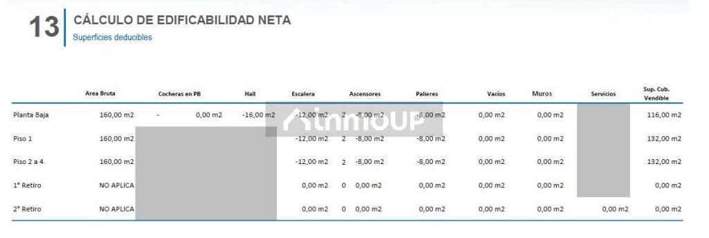 Terreno en Venta en Saavedra, Capital Federal