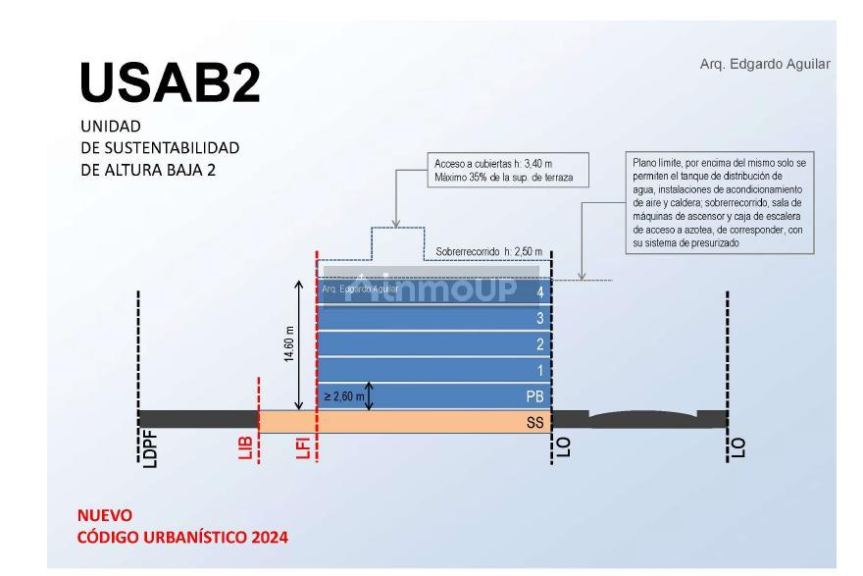 Terreno en Venta en Saavedra, Capital Federal