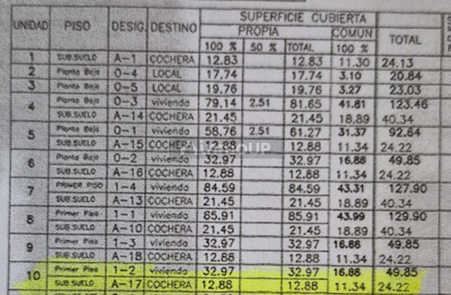 Departamento en Venta en Capital, Mendoza
