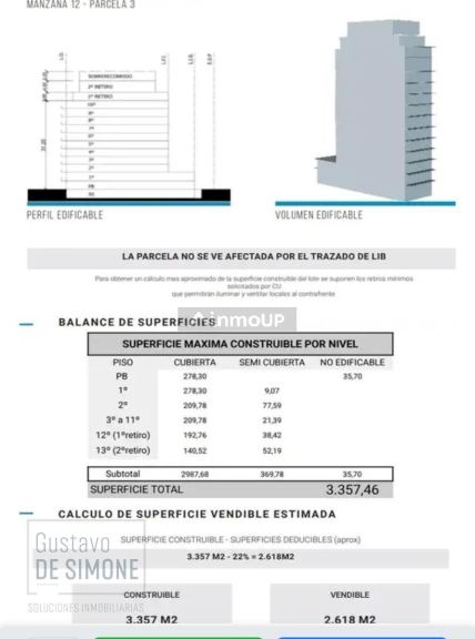 Terreno en Venta en Almagro, Capital Federal