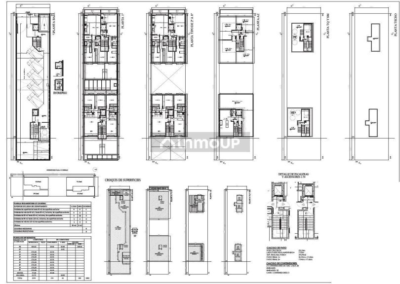 Terreno en Venta en Rosario, Santa Fe