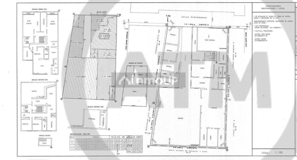 Terreno en Venta en Capital, Mendoza