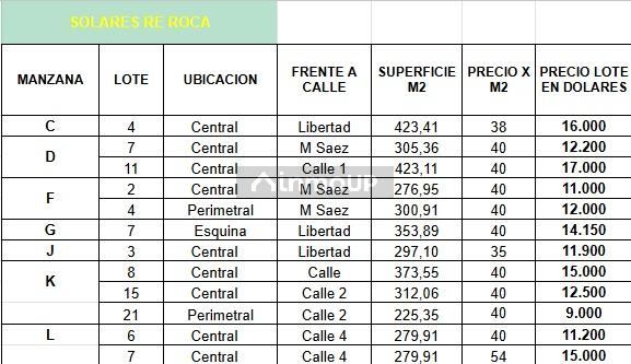 Lote en Venta en Guaymallen, Mendoza