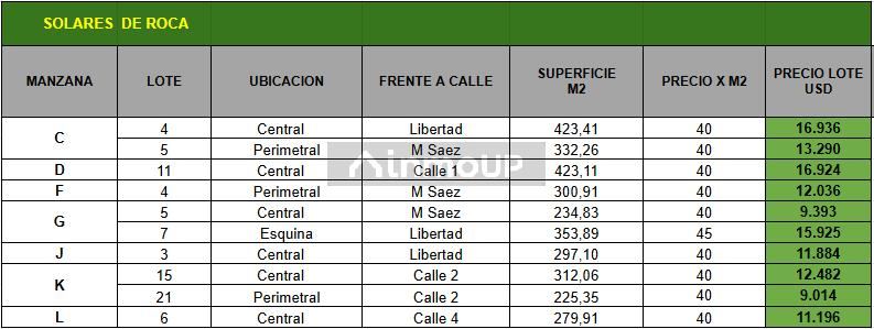 Lote en Venta en Guaymallen, Mendoza