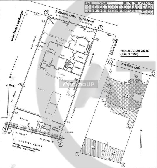 Casa en Venta en San Martin, Mendoza