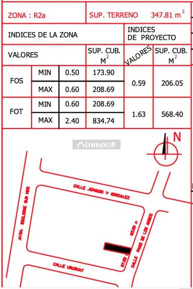 Lote en Venta en Capital, Mendoza