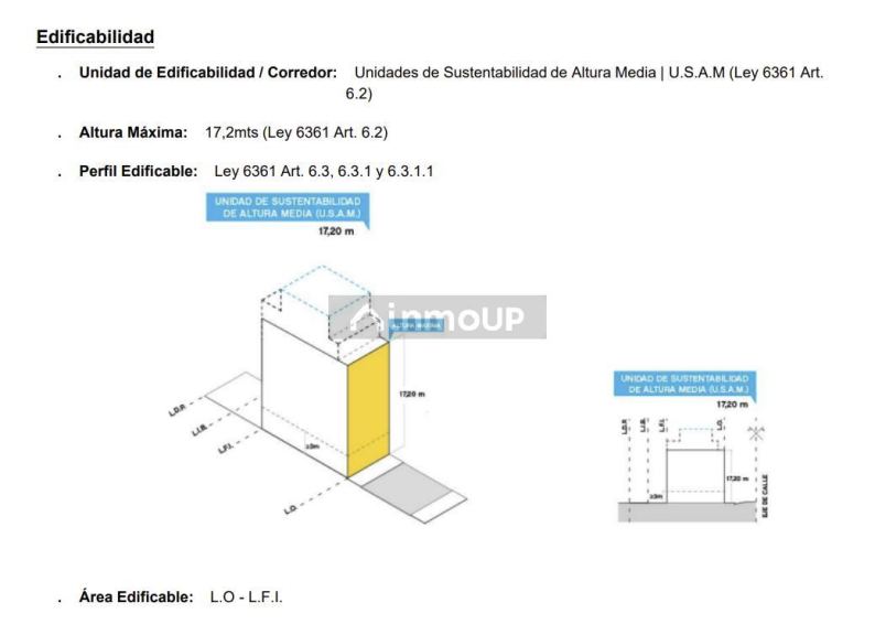 Terreno en Venta en Chacarita, Capital Federal