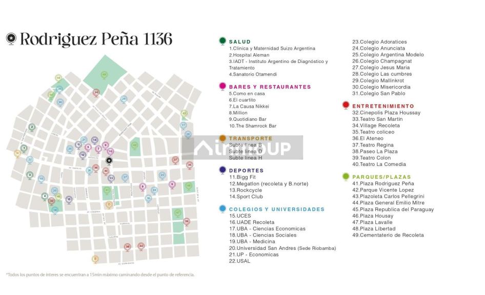Departamento en Venta en Recoleta, Capital Federal