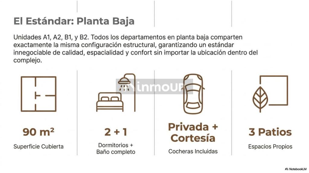 Departamento en Venta en Maipu, Mendoza