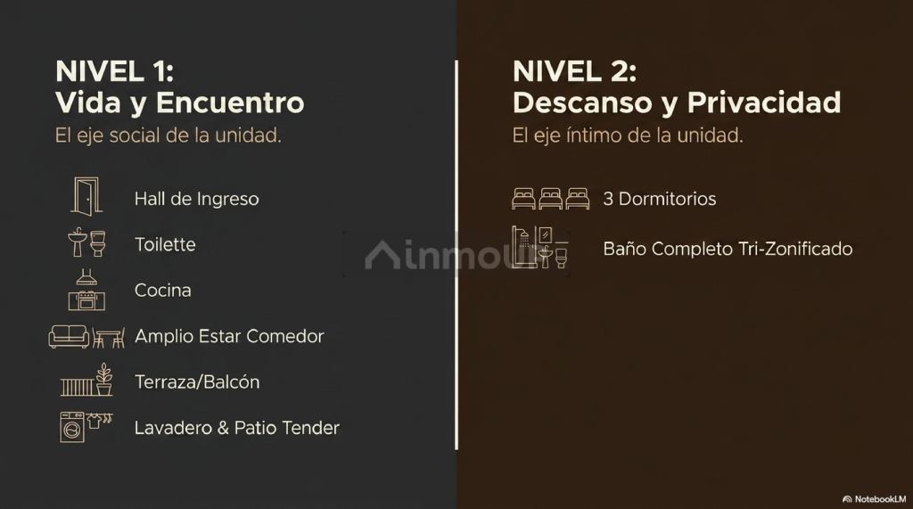 Duplex en Venta en Maipu, Mendoza