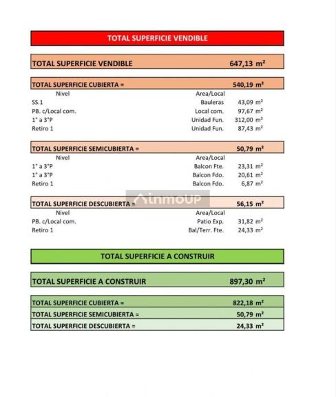 Terreno en Venta en Palermo, Capital Federal