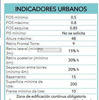 Lote en Venta en Capital, Mendoza