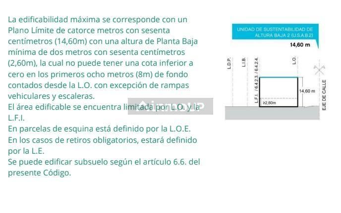 Terreno en Venta en Nuñez, Capital Federal
