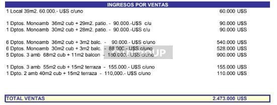 Terreno en Venta en Villa del Parque, Capital Federal