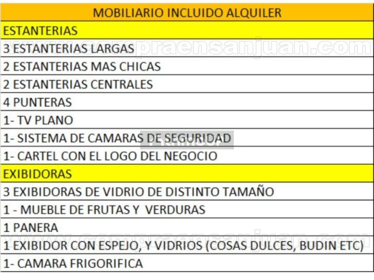 Local Comercial en Alquiler en Capital, San Juan