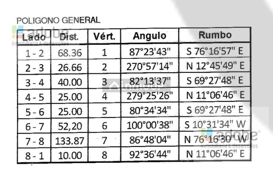 Terreno en Venta en Lujan de Cuyo, Mendoza