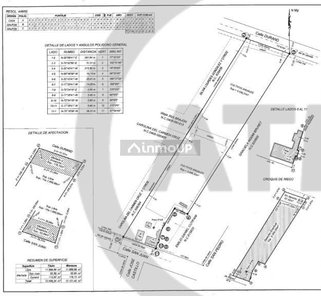 Finca en Venta en Guaymallen, Mendoza