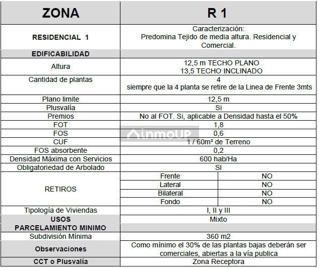 Lote en Venta en Añelo, Neuquen