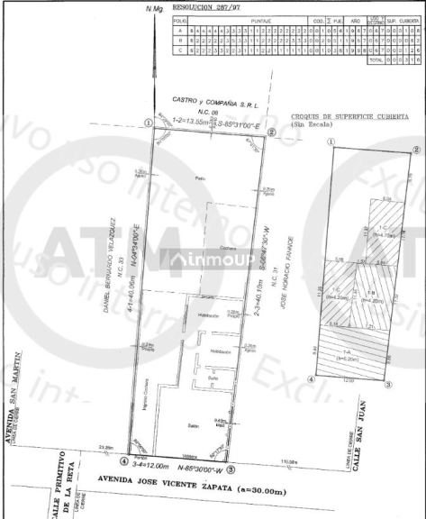 Local Comercial en Venta en Capital, Mendoza