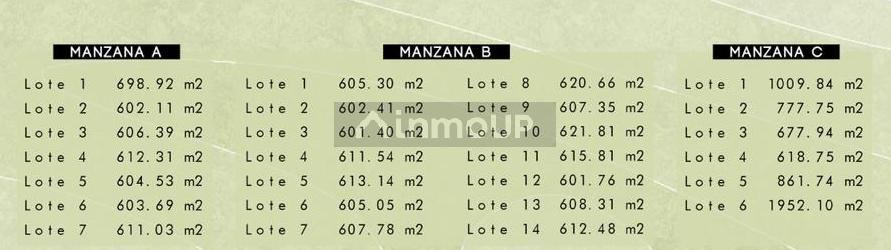 Loteo en Venta en San Luis, San Luis