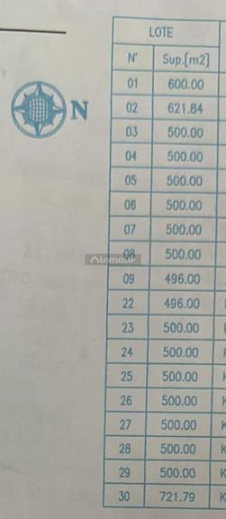 Lote en Venta en Capital, Mendoza